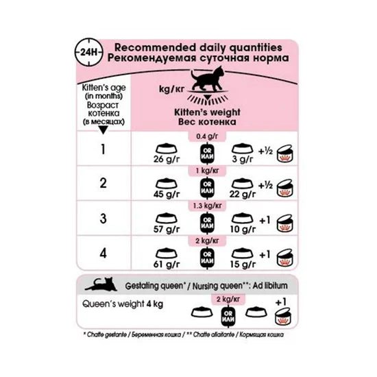 Royal Canin Mother & Baby cat Dry Cat Food | For Nursing Cats & Kittens - Mypets.pk