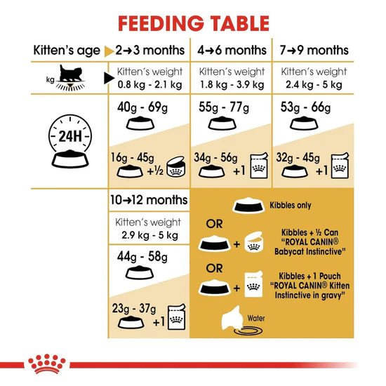 Royal Canin Persian Kitten Dry Cat Food - Mypets.pk